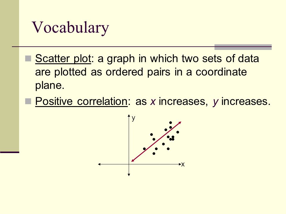 Vocabulary Scatter plot: a graph in which two sets of data are plotted as ordered pairs in a coordinate plane.