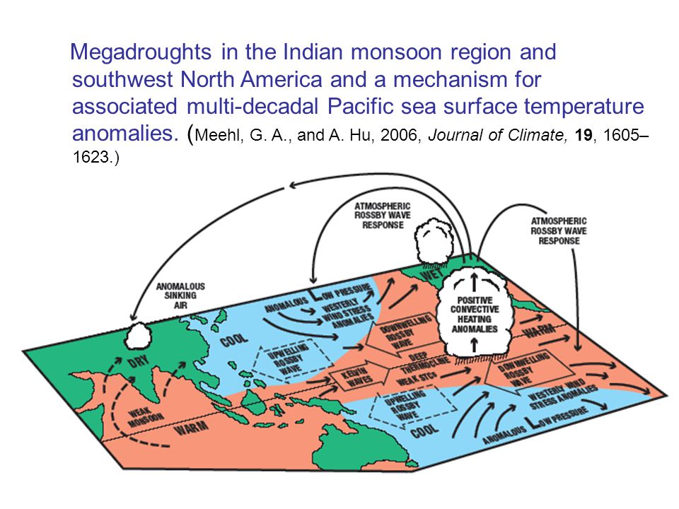 ______ Megadroughts in the Indian monsoon region and southwest North America and a mechanism for associated multi-decadal Pacific sea surface temperature anomalies.