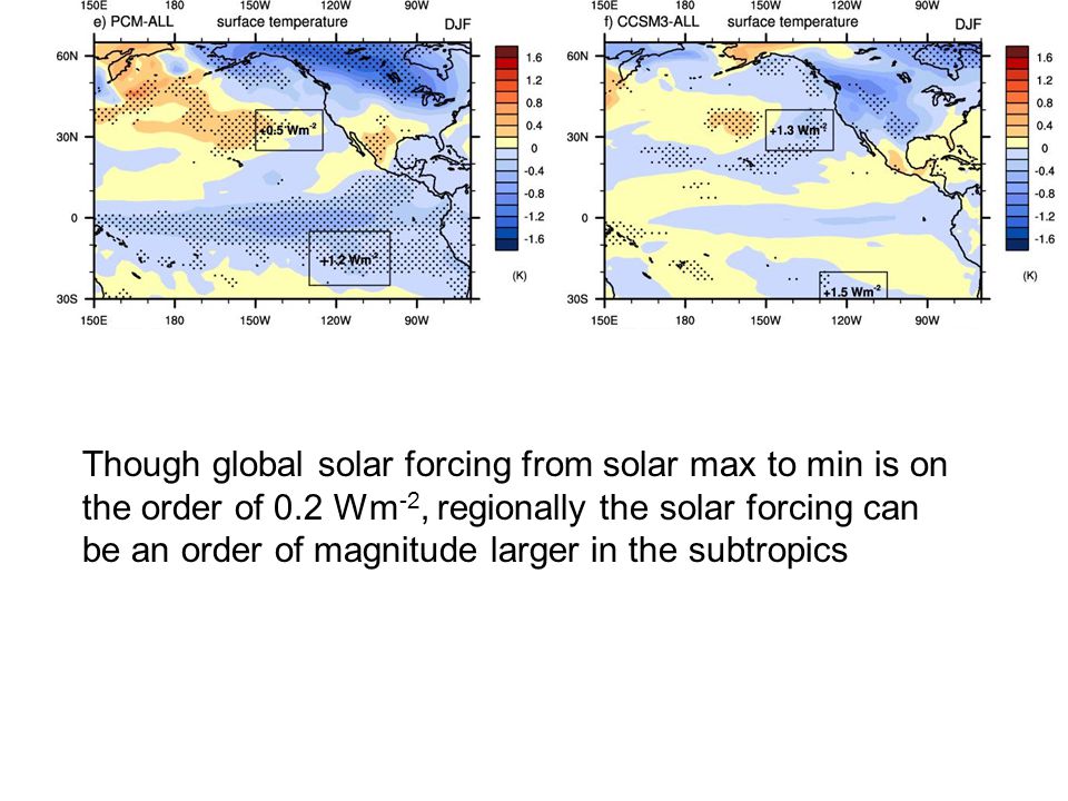 Though global solar forcing from solar max to min is on the order of 0.2 Wm -2, regionally the solar forcing can be an order of magnitude larger in the subtropics