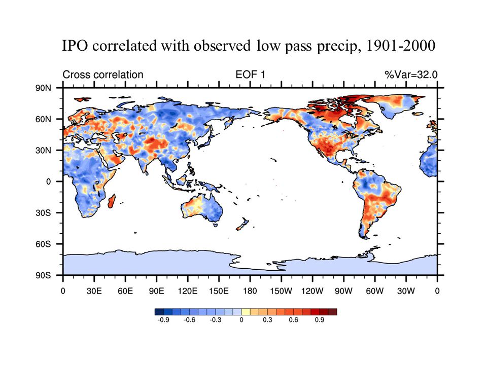 IPO correlated with observed low pass precip,