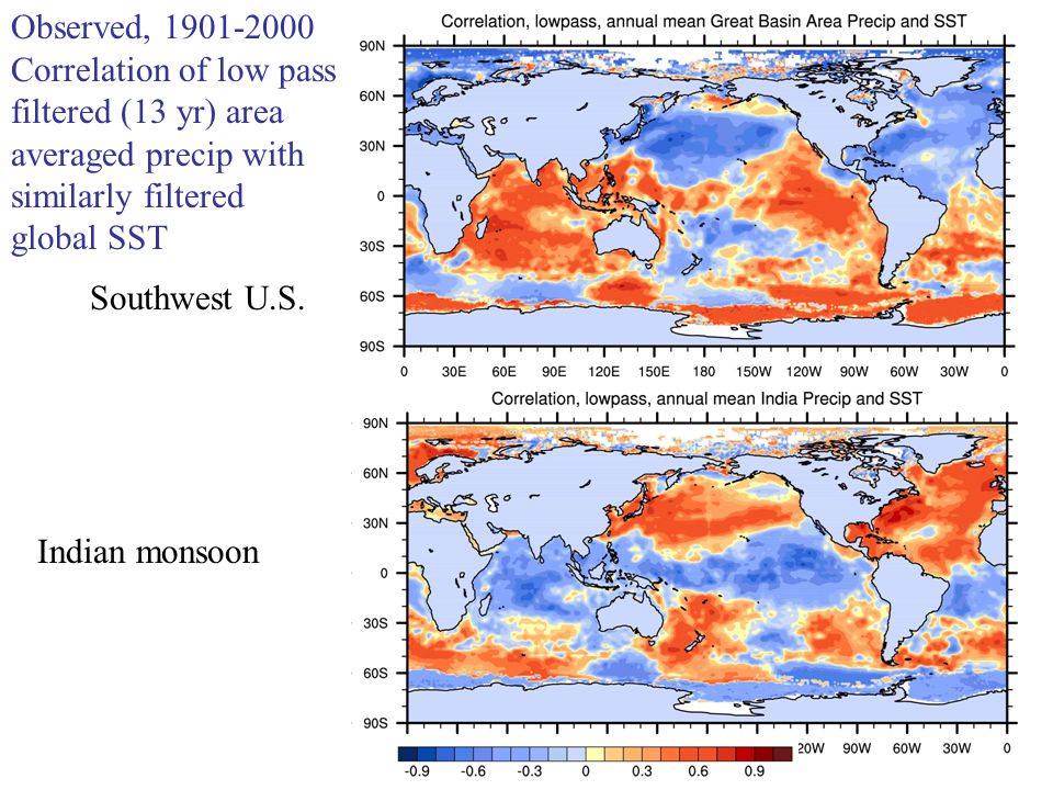 Observed, Correlation of low pass filtered (13 yr) area averaged precip with similarly filtered global SST Southwest U.S.
