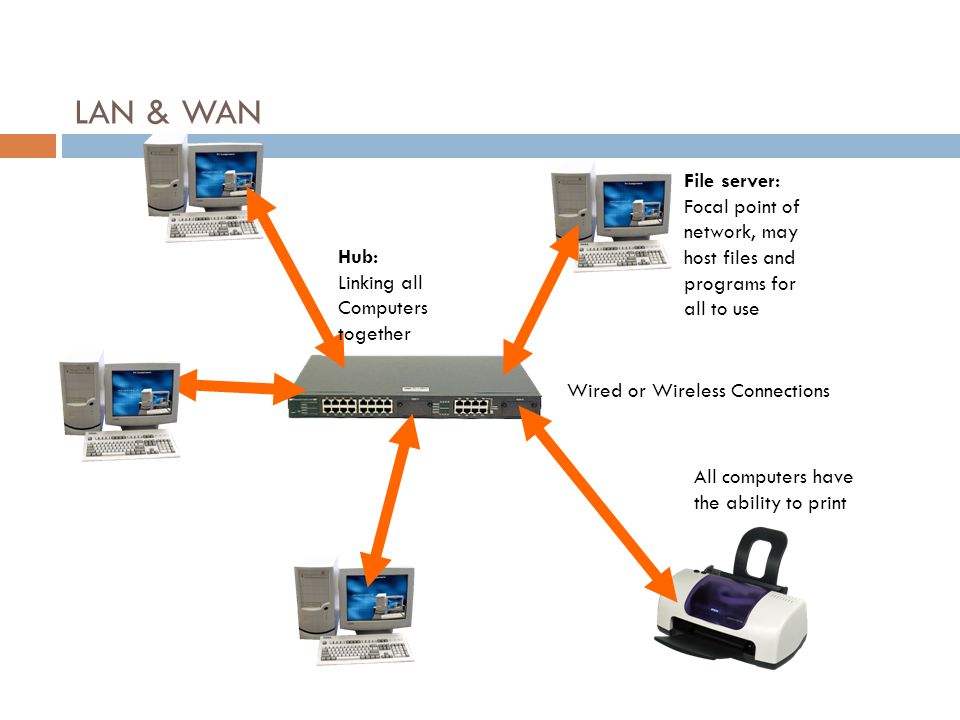 computer linking