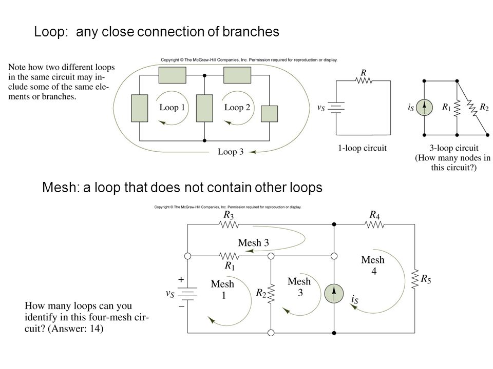 Loop: any close connection of branches Mesh: a loop that does not contain other loops