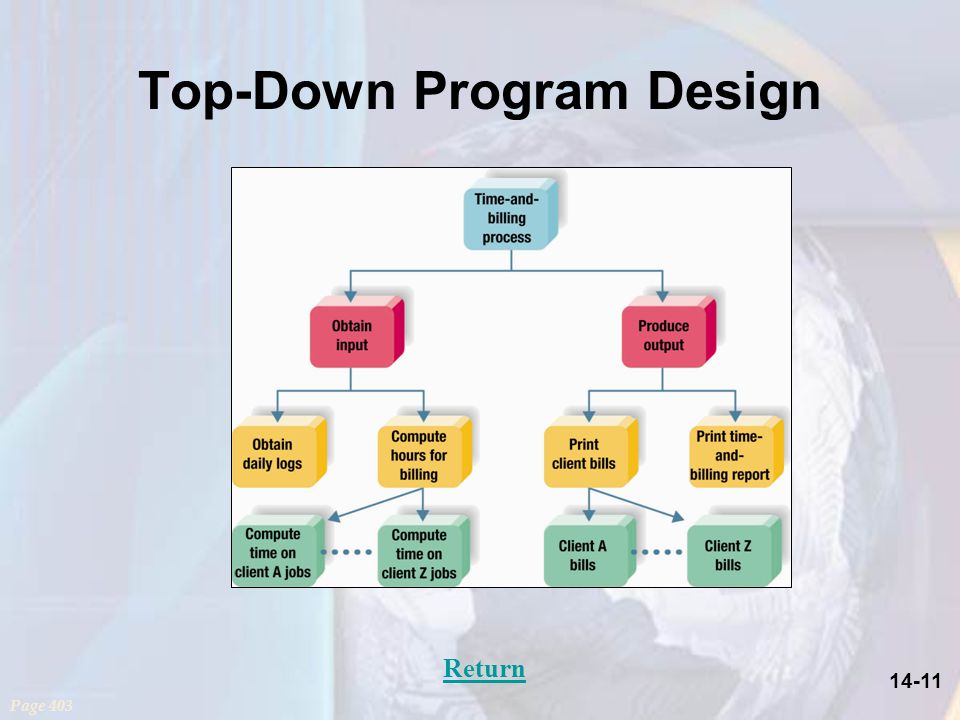 14-11 Top-Down Program Design Page 403 Return