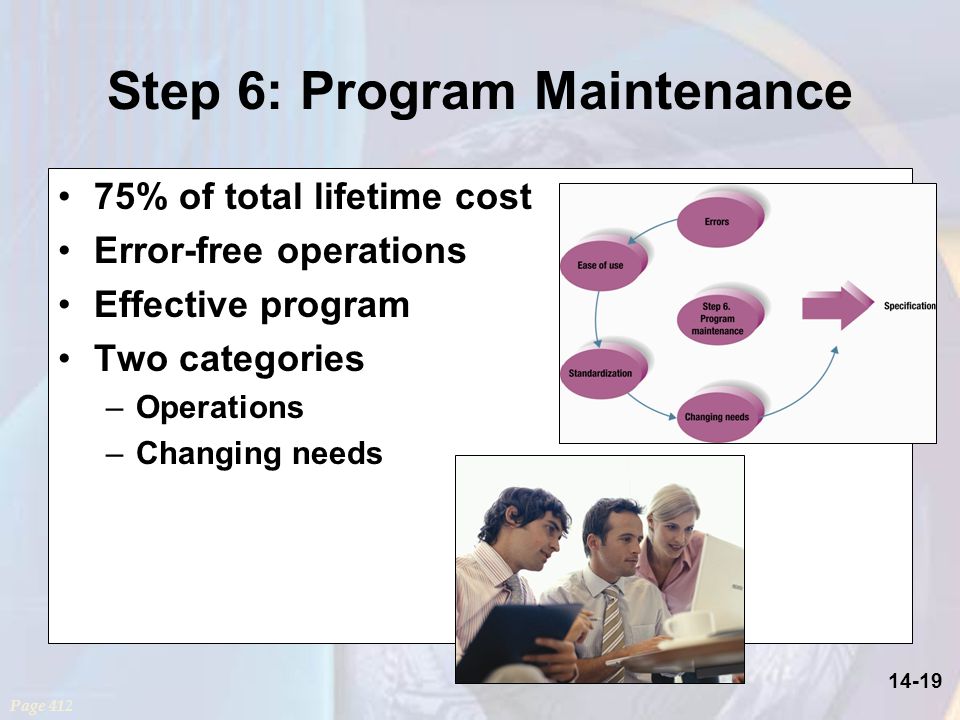 14-19 Step 6: Program Maintenance 75% of total lifetime cost Error-free operations Effective program Two categories –Operations –Changing needs Page 412