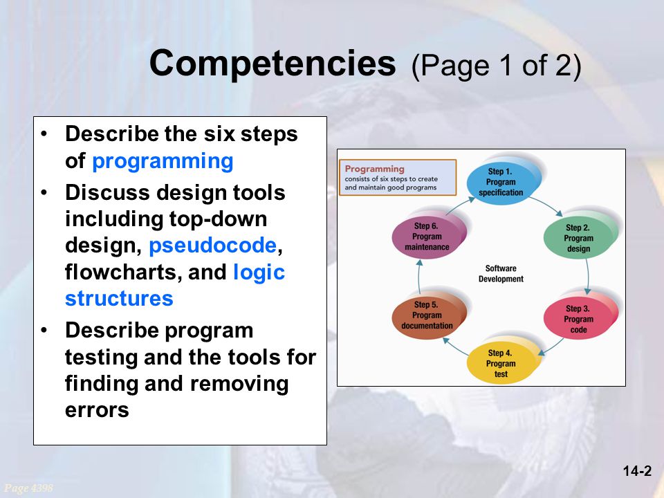 14-2 Competencies (Page 1 of 2) Describe the six steps of programming Discuss design tools including top-down design, pseudocode, flowcharts, and logic structures Describe program testing and the tools for finding and removing errors Page 4398