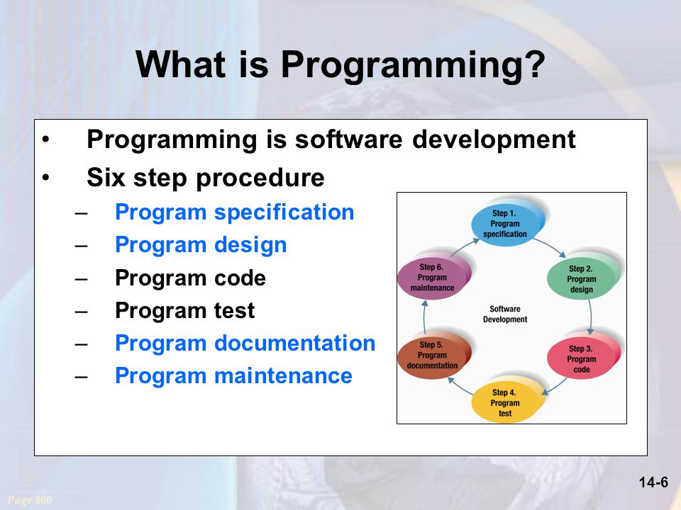 14-6 What is Programming.