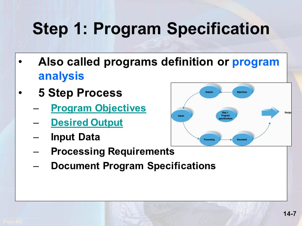 14-7 Step 1: Program Specification Page 401 Also called programs definition or program analysis 5 Step Process –Program ObjectivesProgram Objectives –Desired OutputDesired Output –Input Data –Processing Requirements –Document Program Specifications