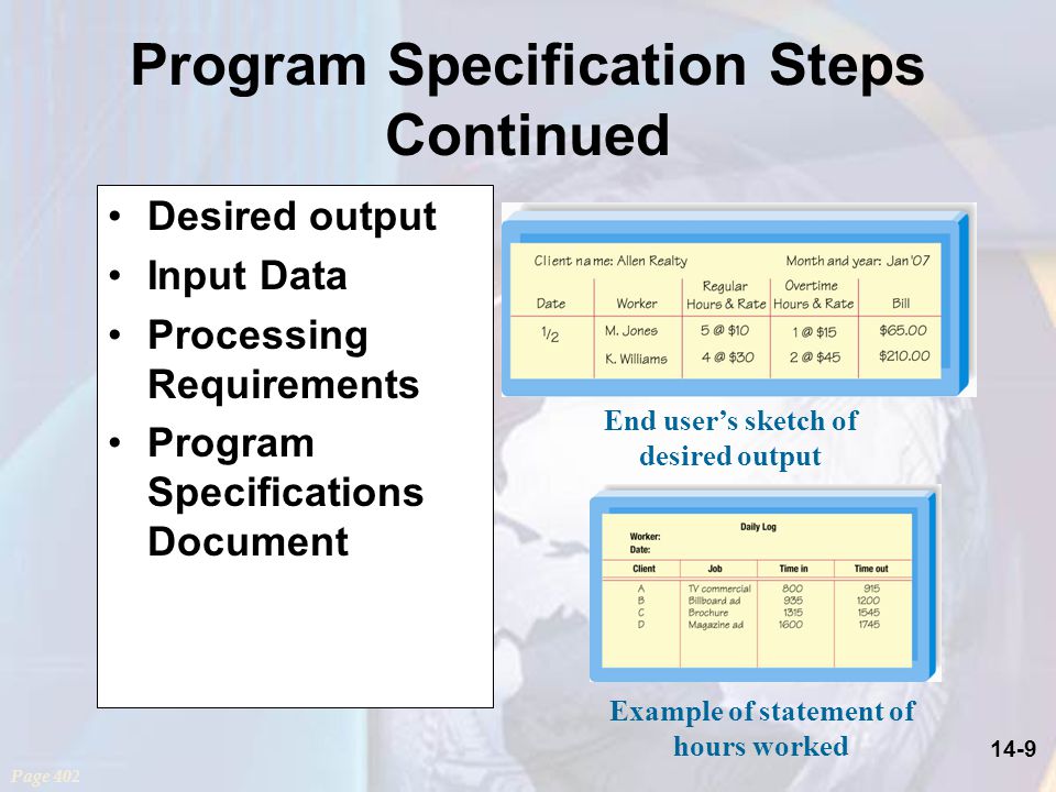14-9 Program Specification Steps Continued Page 402 Desired output Input Data Processing Requirements Program Specifications Document Example of statement of hours worked End user’s sketch of desired output