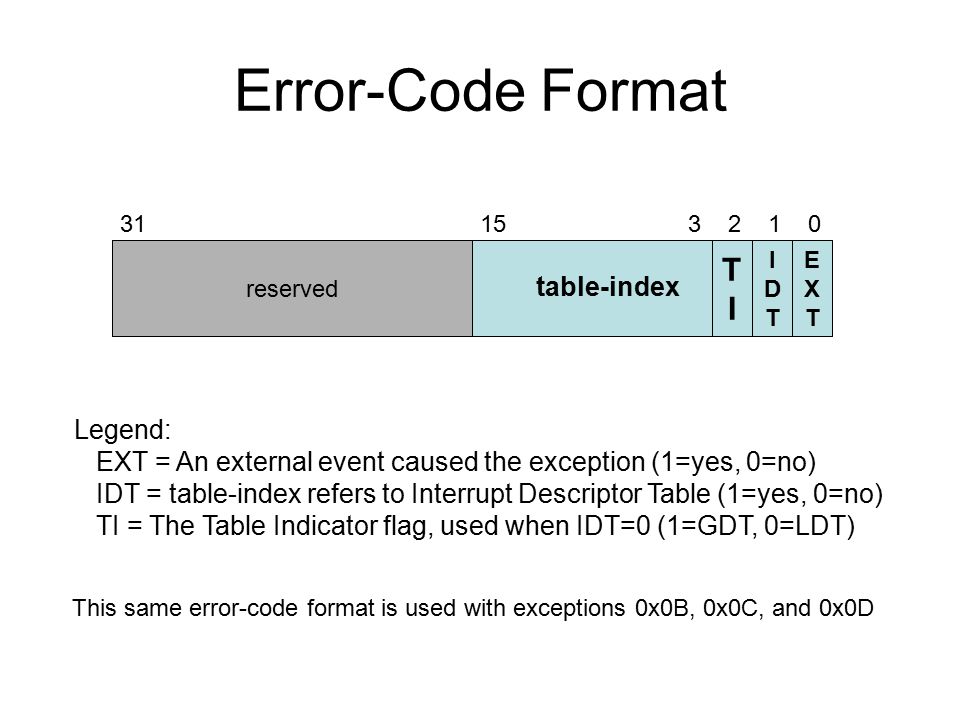 Error-Code Format EXTEXT IDTIDT reserved table-index TITI Legend: EXT = An external event caused the exception (1=yes, 0=no) IDT = table-index refers to Interrupt Descriptor Table (1=yes, 0=no) TI = The Table Indicator flag, used when IDT=0 (1=GDT, 0=LDT) This same error-code format is used with exceptions 0x0B, 0x0C, and 0x0D