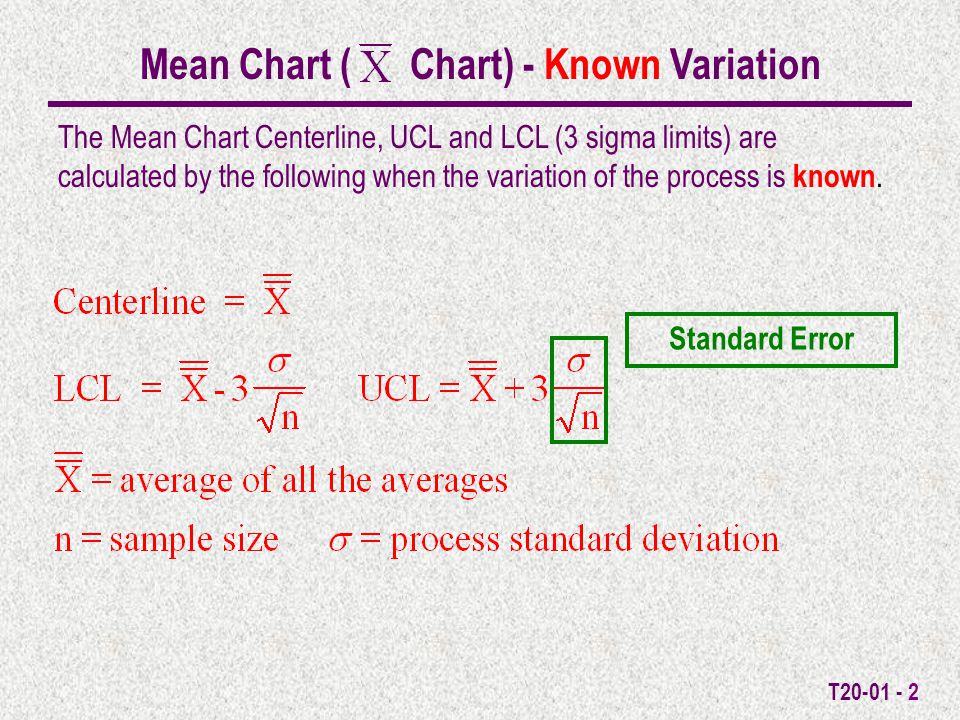 T T20-01 Mean Chart (Known Variation) CL Calculations Purpose Allows the analyst calculate the Mean Chart for known variation 3-sigma control limits.