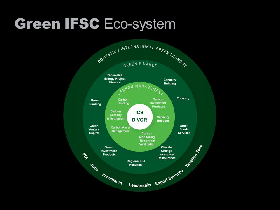 Green IFSC Eco-system