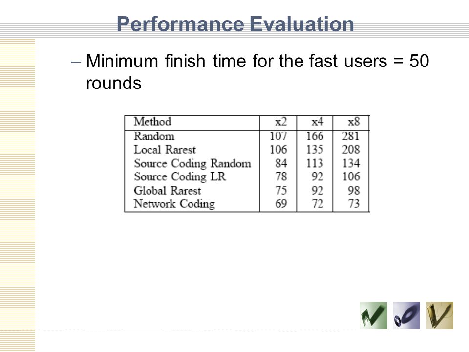 Performance Evaluation –Minimum finish time for the fast users = 50 rounds
