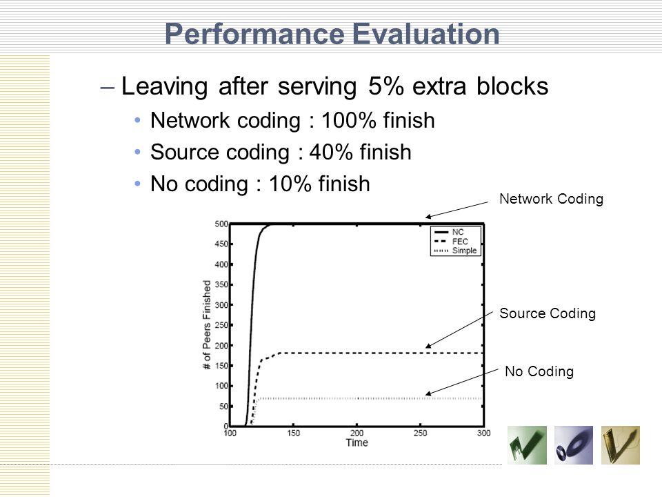 Performance Evaluation –Leaving after serving 5% extra blocks Network coding : 100% finish Source coding : 40% finish No coding : 10% finish Network Coding Source Coding No Coding