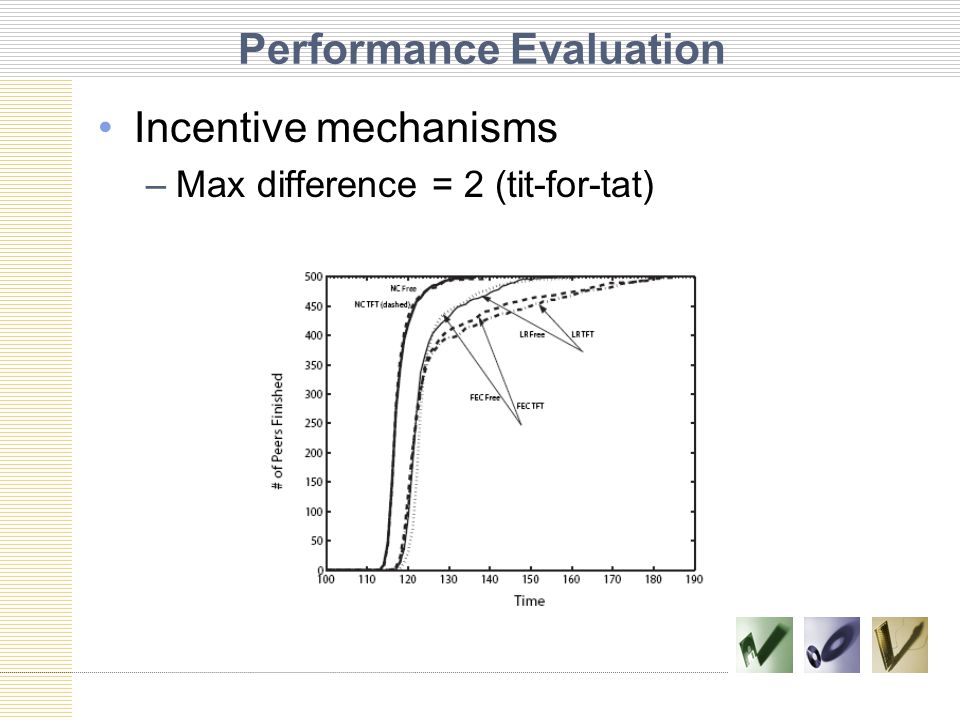Performance Evaluation Incentive mechanisms –Max difference = 2 (tit-for-tat)