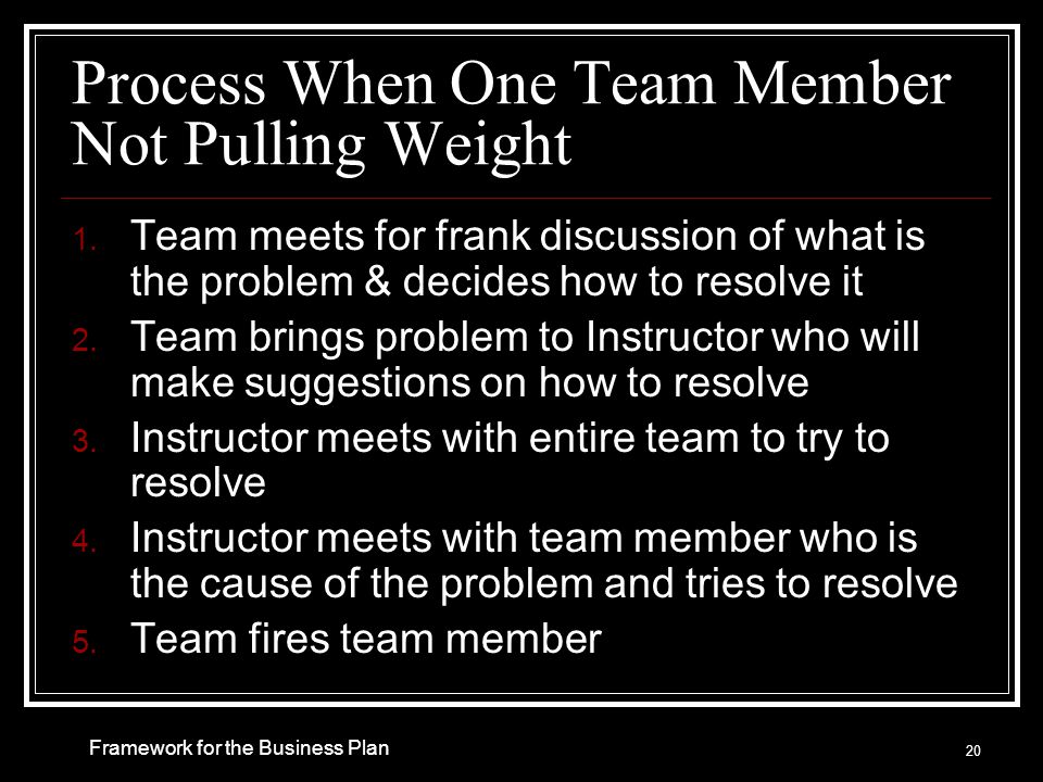 Process When One Team Member Not Pulling Weight 1.