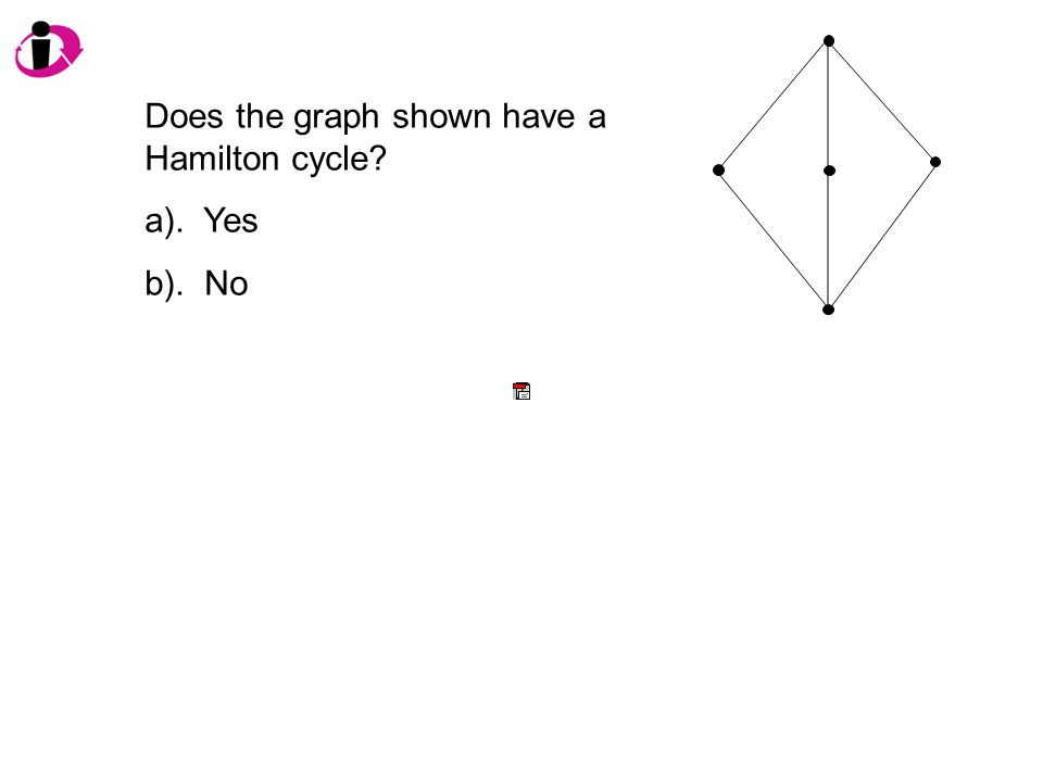 Does the graph shown have a Hamilton cycle a). Yes b). No
