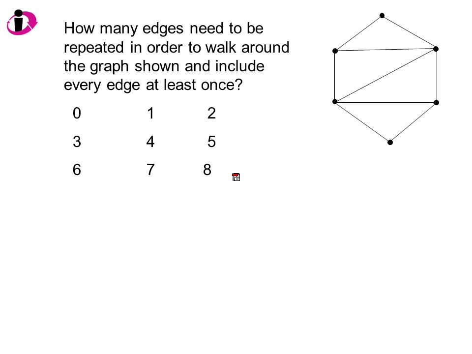 How many edges need to be repeated in order to walk around the graph shown and include every edge at least once.