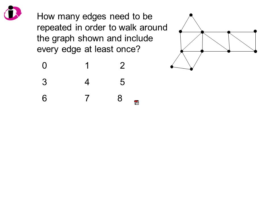 How many edges need to be repeated in order to walk around the graph shown and include every edge at least once.