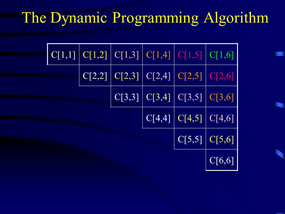 The Dynamic Programming Algorithm C[1,1]C[1,2]C[1,3]C[1,4]C[1,5]C[1,6] C[2,2]C[2,3]C[2,4]C[2,5]C[2,6] C[3,3]C[3,4]C[3,5]C[3,6] C[4,4]C[4,5]C[4,6] C[5,5]C[5,6] C[6,6]