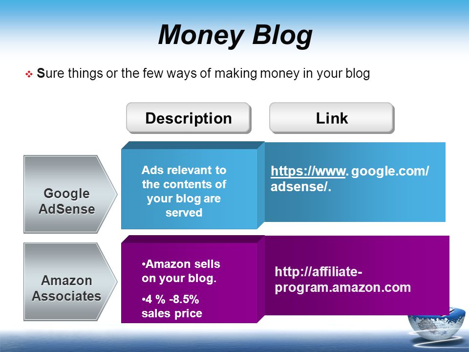 Money Blog Amazon sells on your blog.