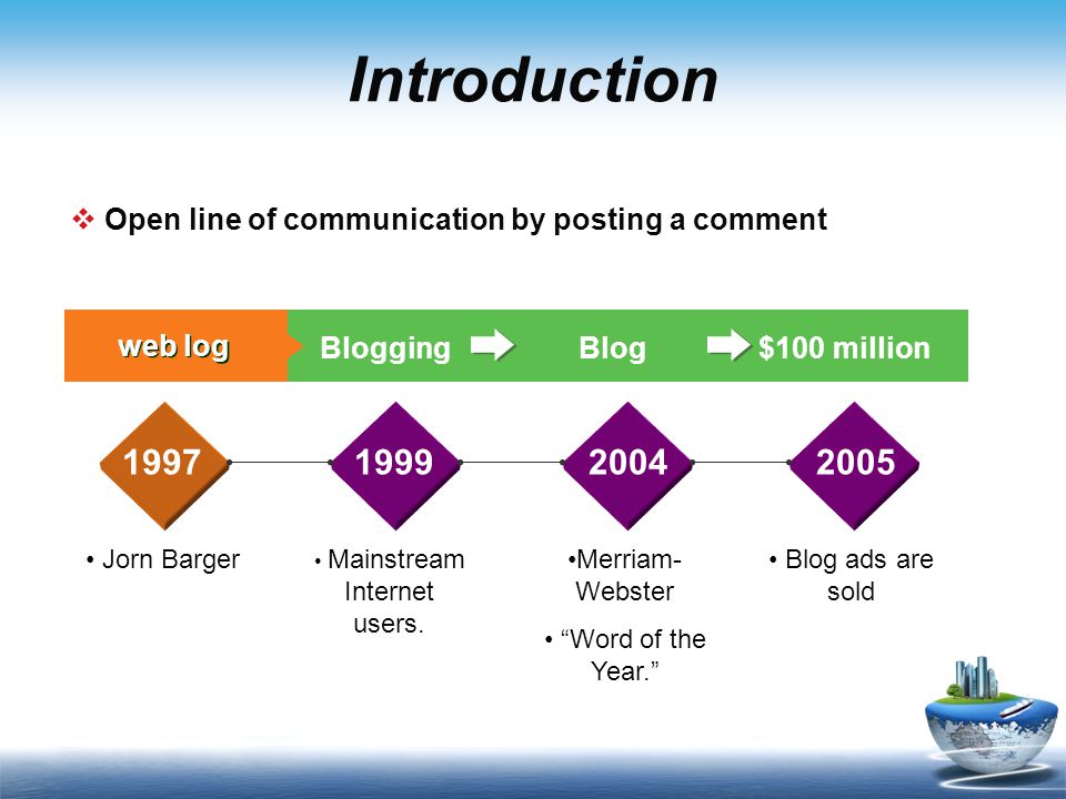 Introduction Blogging web log Blog$100 million Jorn Barger Mainstream Internet users.