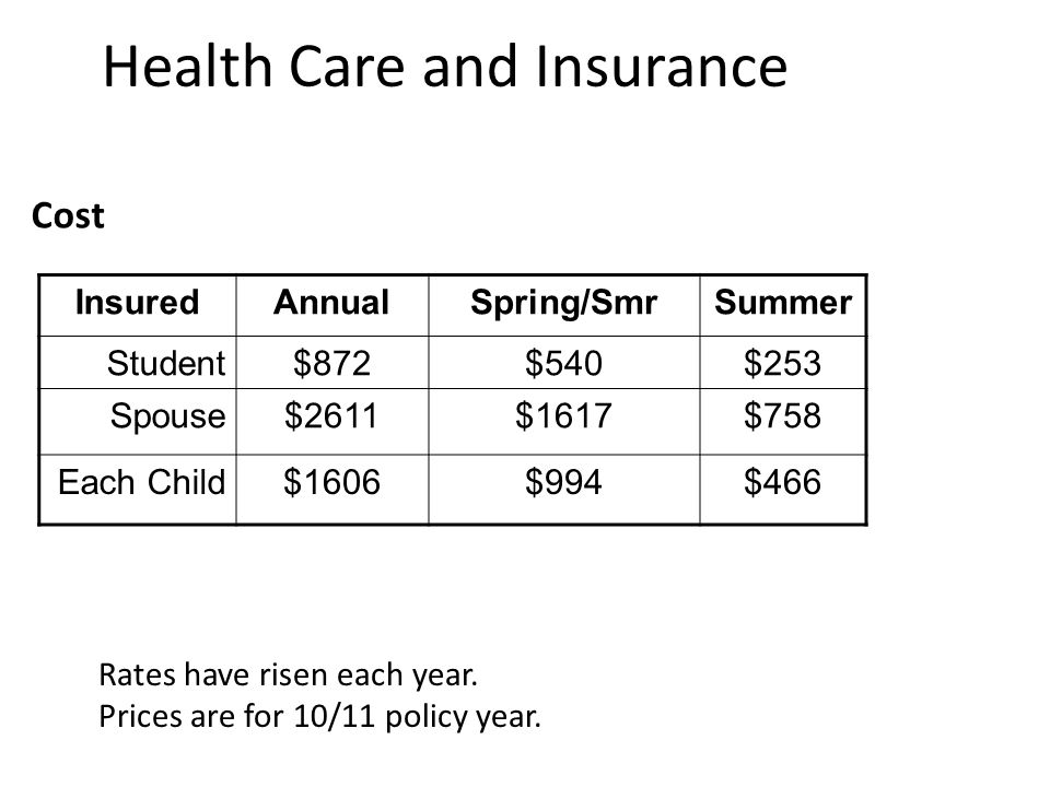 Health Care and Insurance Cost InsuredAnnualSpring/SmrSummer Student$872$540$253 Spouse$2611$1617$758 Each Child$1606$994$466 Rates have risen each year.