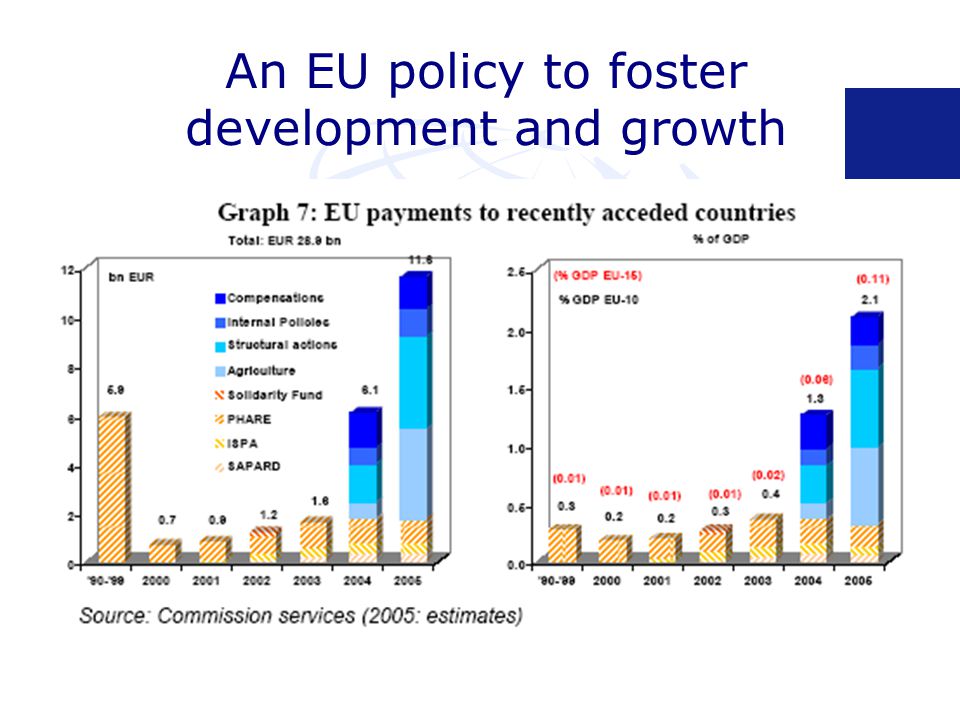 An EU policy to foster development and growth