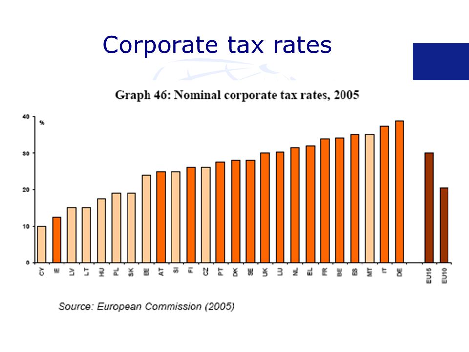 Corporate tax rates