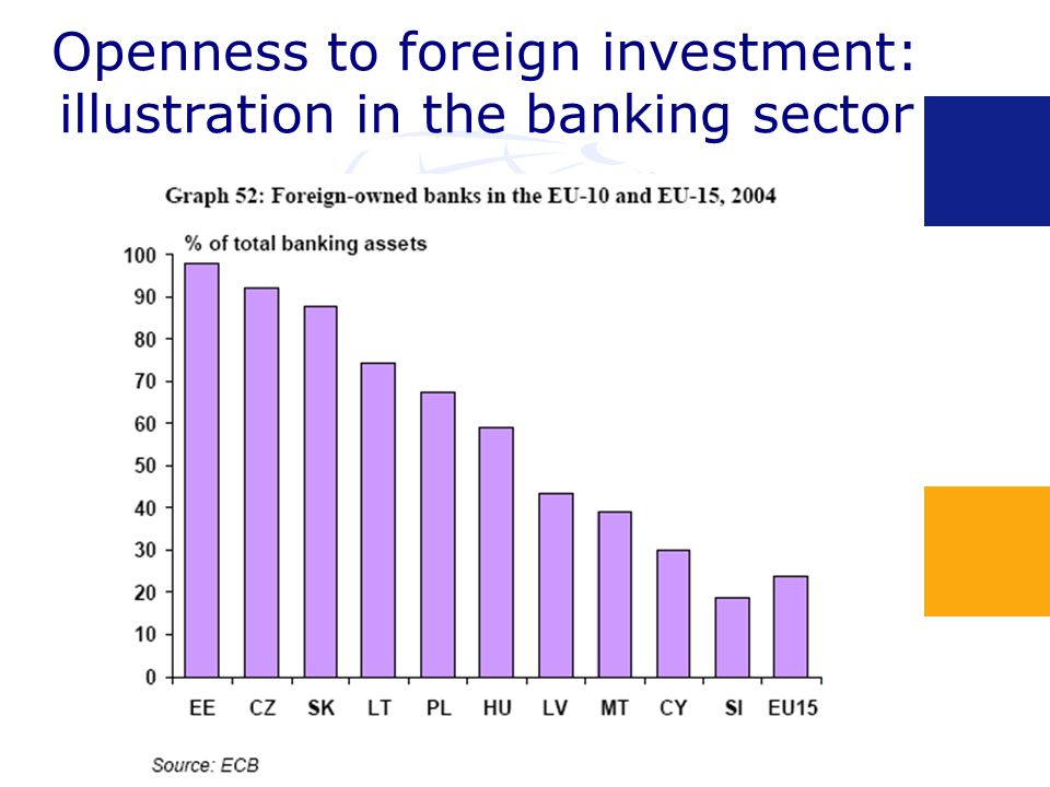 Openness to foreign investment: illustration in the banking sector