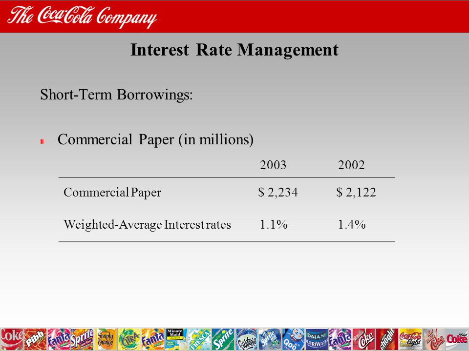 short term commercial paper rates short term commercial paper rates