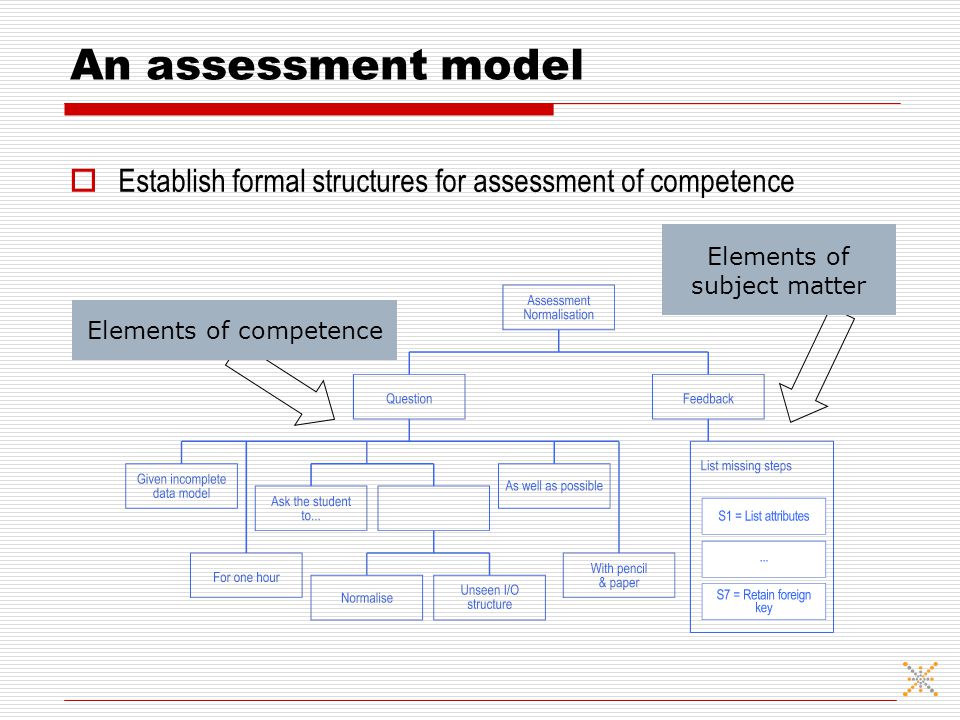 An assessment model  Establish formal structures for assessment of competence Elements of competence Elements of subject matter
