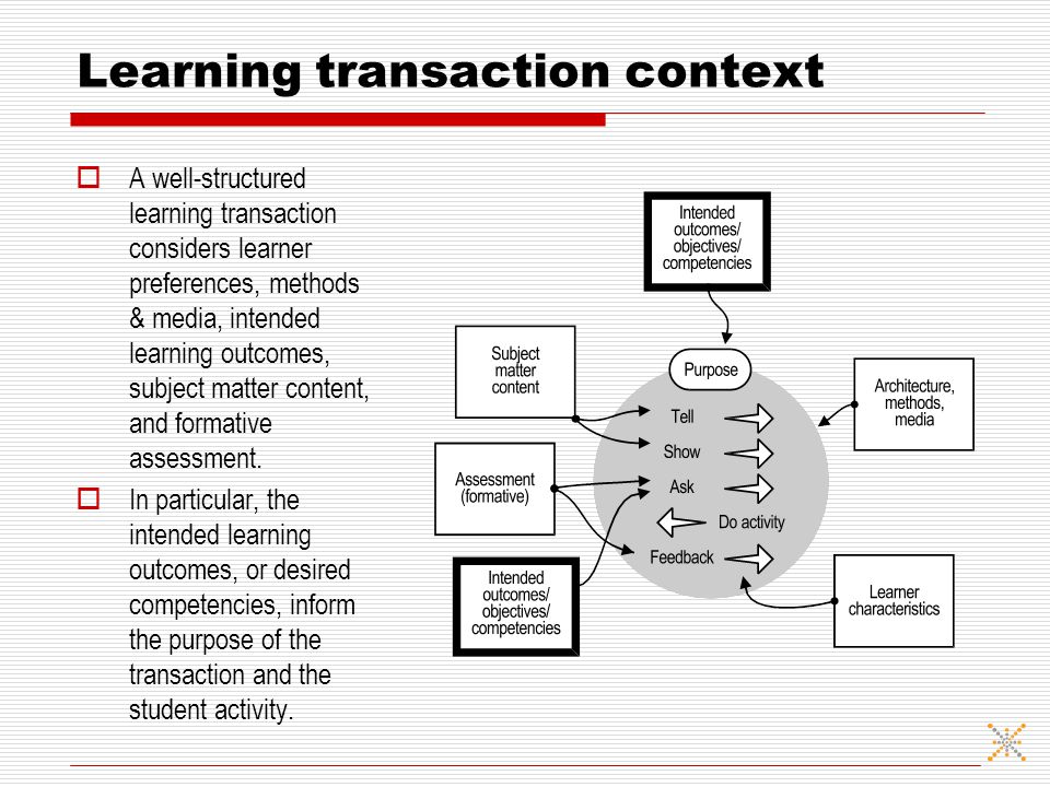 Learning transaction context  A well-structured learning transaction considers learner preferences, methods & media, intended learning outcomes, subject matter content, and formative assessment.