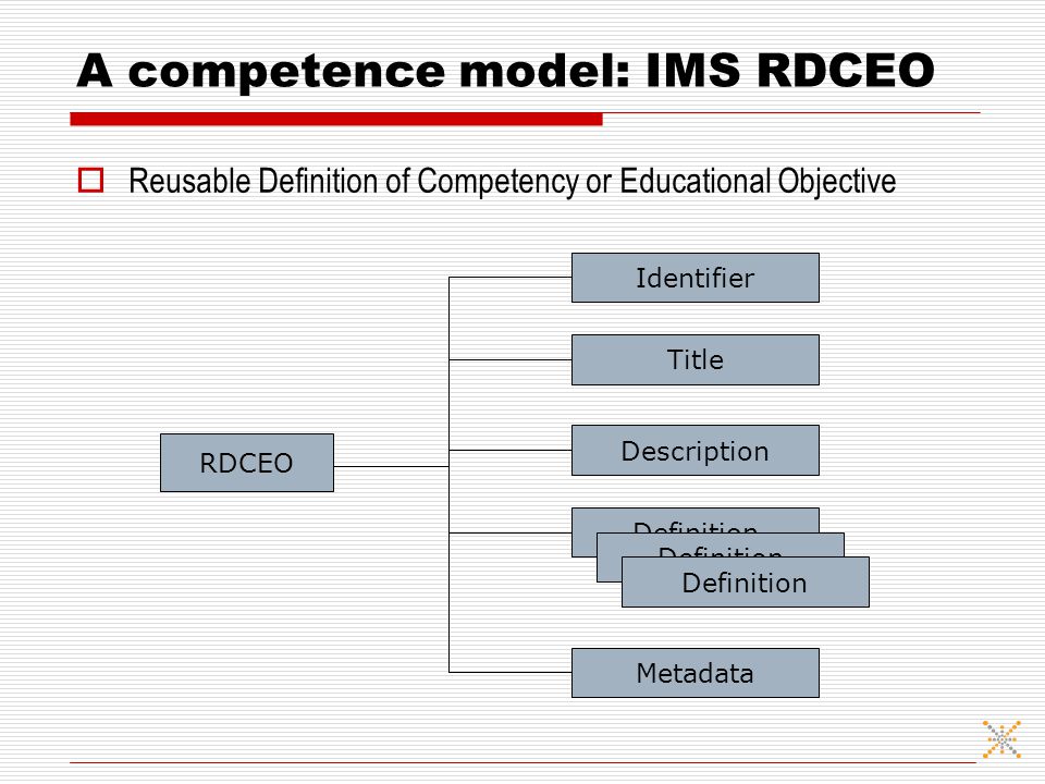 A competence model: IMS RDCEO  Reusable Definition of Competency or Educational Objective RDCEO Identifier Title Description Definition Metadata Definition