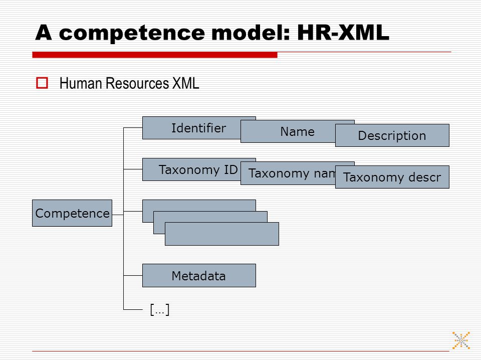 A competence model: HR-XML  Human Resources XML Competence Identifier Name Description Metadata Taxonomy ID Taxonomy name Taxonomy descr […]