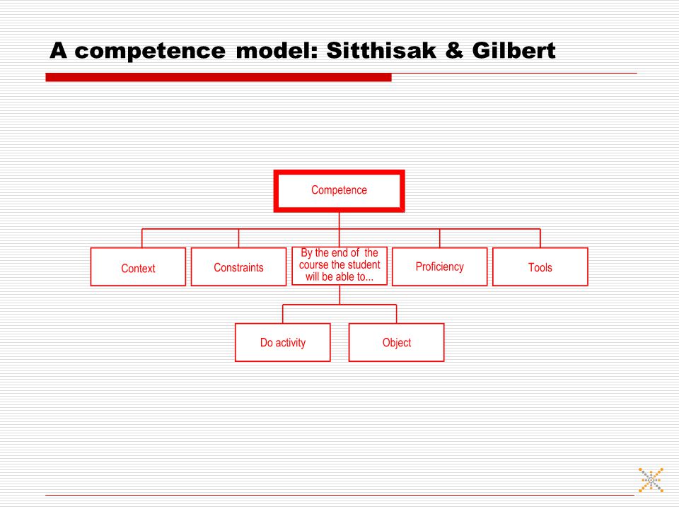 A competence model: Sitthisak & Gilbert