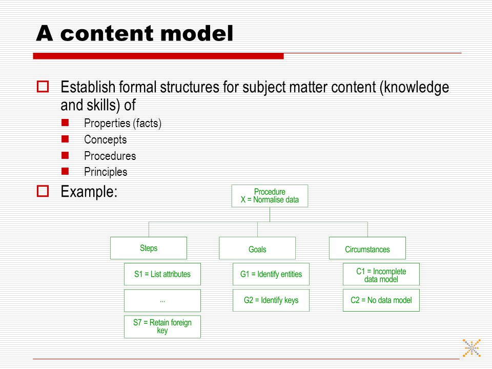 A content model  Establish formal structures for subject matter content (knowledge and skills) of Properties (facts) Concepts Procedures Principles  Example: