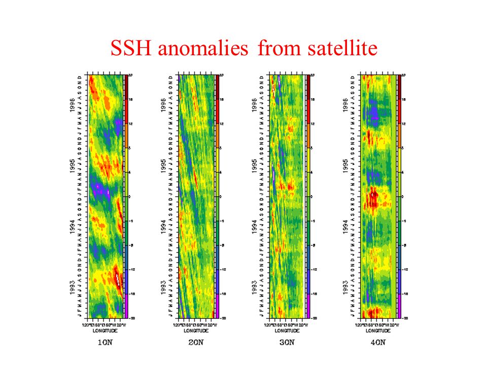 SSH anomalies from satellite