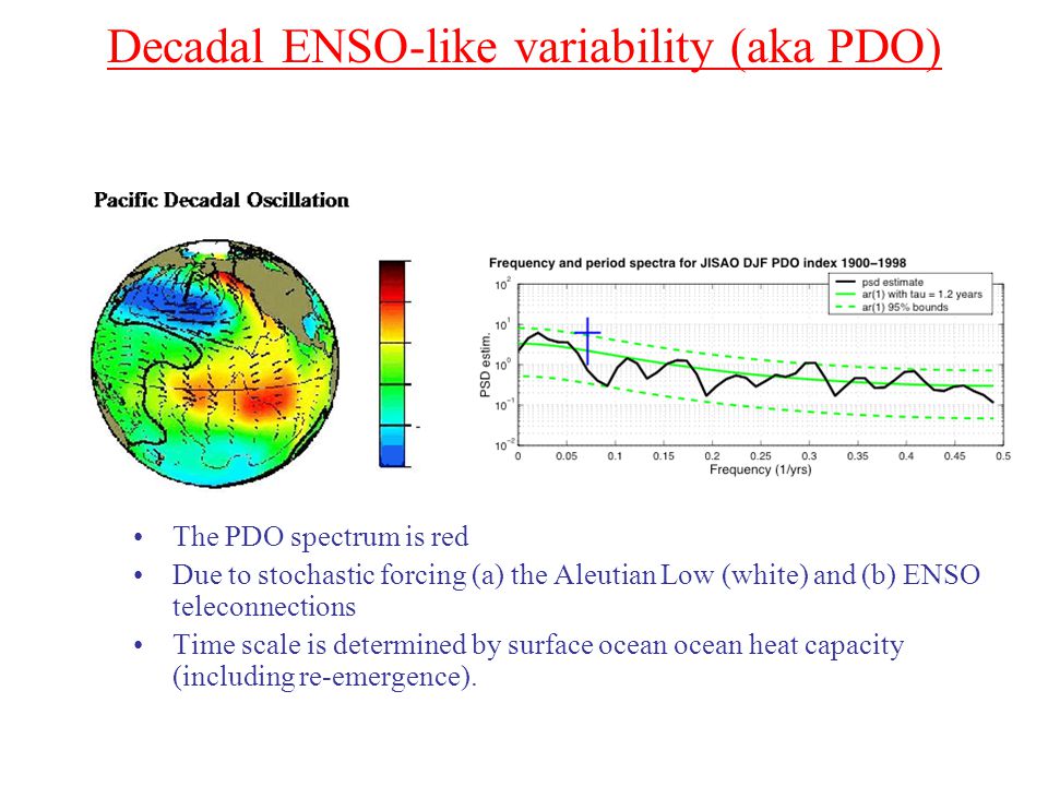 Decadal ENSO-like variability (aka PDO) The PDO spectrum is red Due to stochastic forcing (a) the Aleutian Low (white) and (b) ENSO teleconnections Time scale is determined by surface ocean ocean heat capacity (including re-emergence).