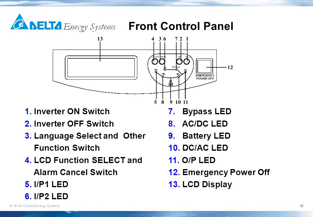 © Delta Energy Systems10 Front Control Panel 1.