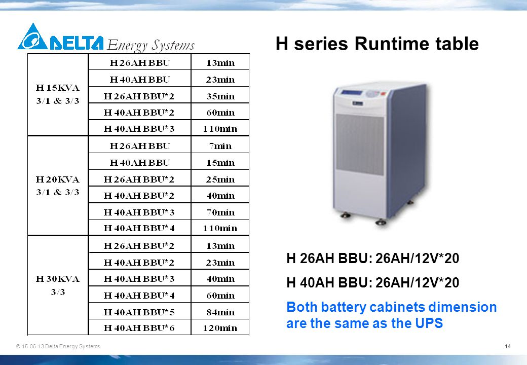 © Delta Energy Systems14 H series Runtime table H 26AH BBU: 26AH/12V*20 H 40AH BBU: 26AH/12V*20 Both battery cabinets dimension are the same as the UPS