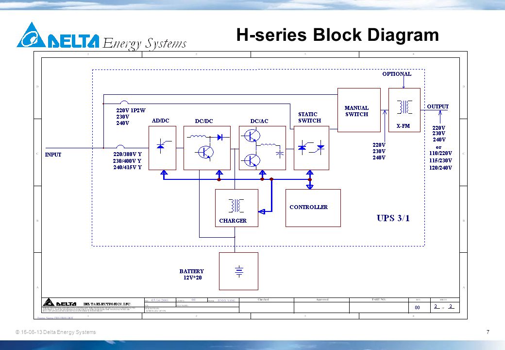 © Delta Energy Systems7 H-series Block Diagram