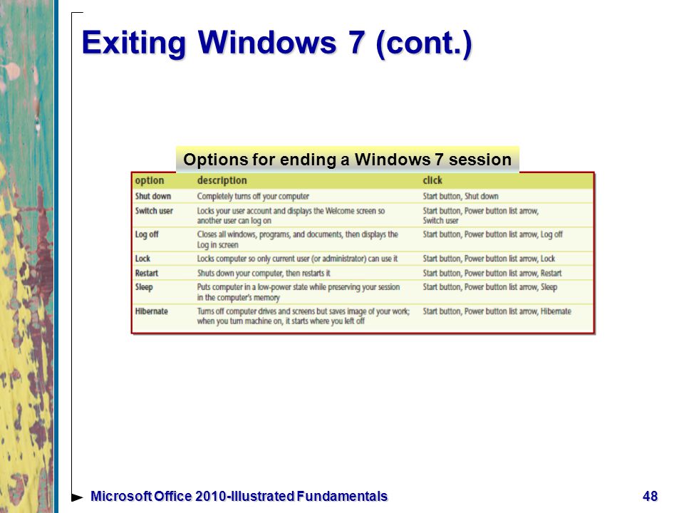 Exiting Windows 7 (cont.) 48Microsoft Office 2010-Illustrated Fundamentals Options for ending a Windows 7 session