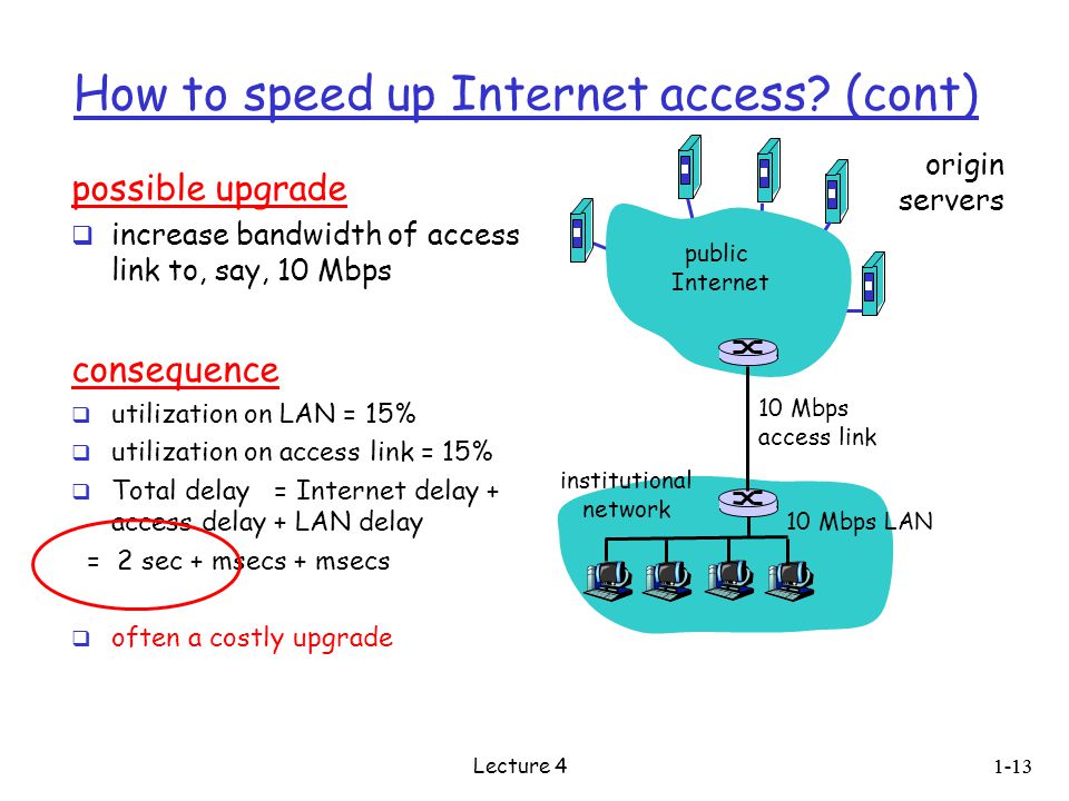 How to speed up Internet access.
