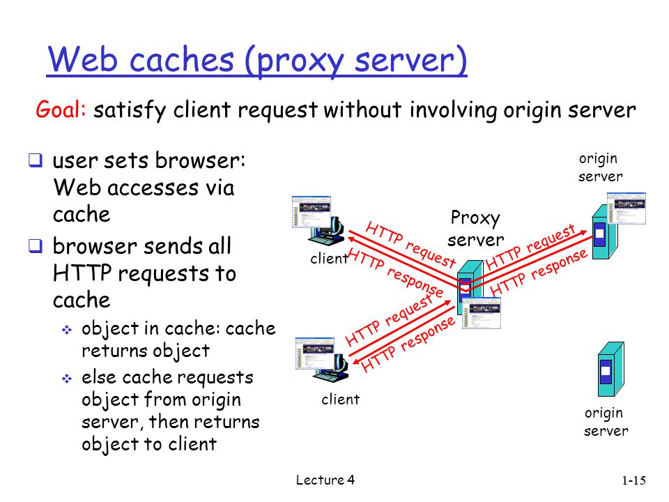 Web caches (proxy server)  user sets browser: Web accesses via cache  browser sends all HTTP requests to cache  object in cache: cache returns object  else cache requests object from origin server, then returns object to client Goal: satisfy client request without involving origin server client Proxy server client HTTP request HTTP response HTTP request origin server origin server HTTP response 1-15 Lecture 4