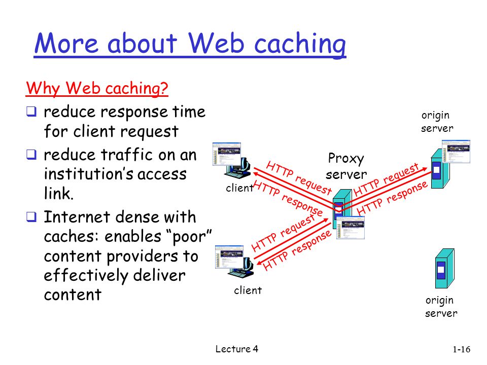 More about Web caching Why Web caching.