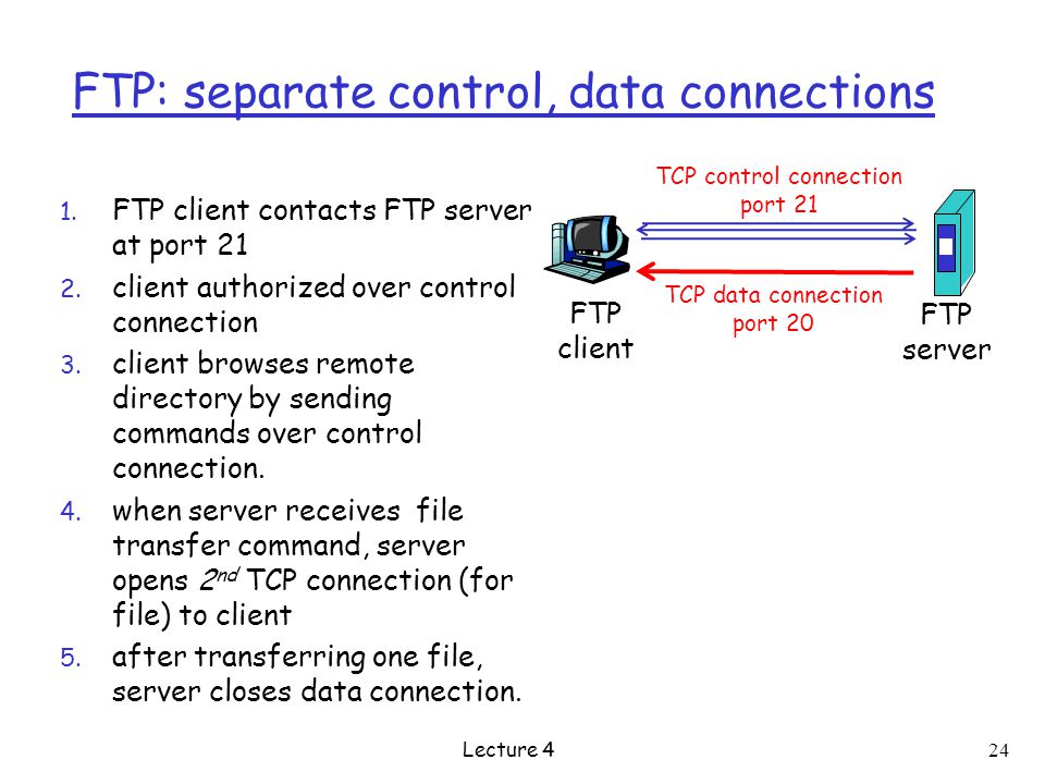 FTP: separate control, data connections 1. FTP client contacts FTP server at port