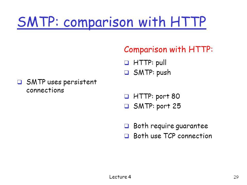 SMTP: comparison with HTTP  SMTP uses persistent connections Comparison with HTTP:  HTTP: pull  SMTP: push  HTTP: port 80  SMTP: port 25  Both require guarantee  Both use TCP connection Lecture 4 29