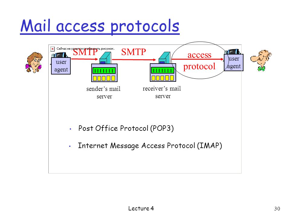 Mail access protocols user agent sender’s mail server user agent SMTP access protocol receiver’s mail server Post Office Protocol (POP3) Internet Message Access Protocol (IMAP) Lecture 4 30