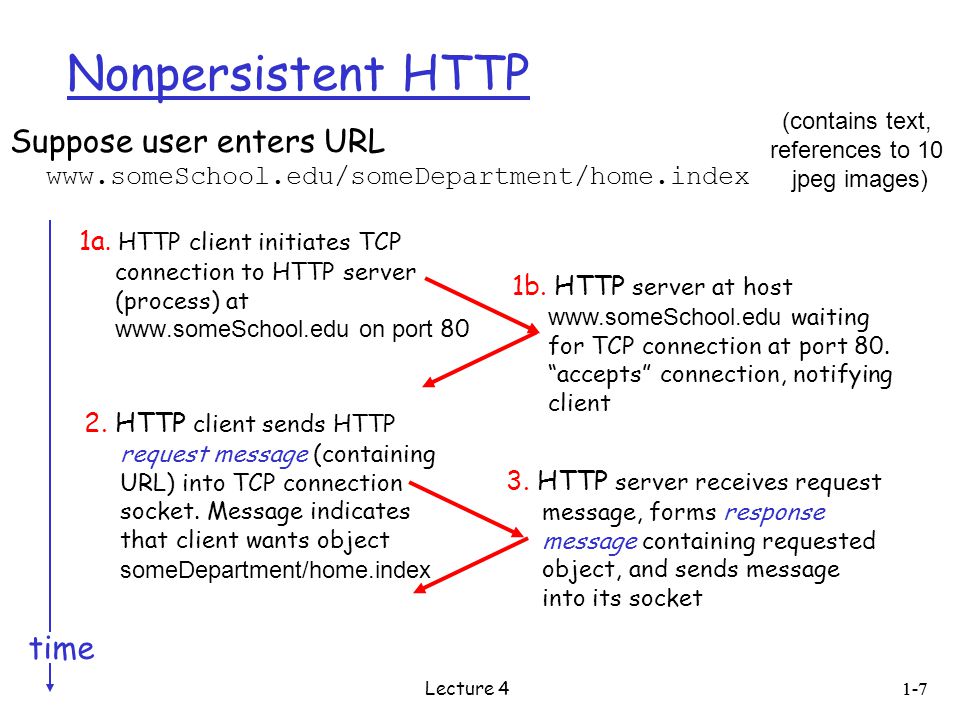 Nonpersistent HTTP Suppose user enters URL   1a.